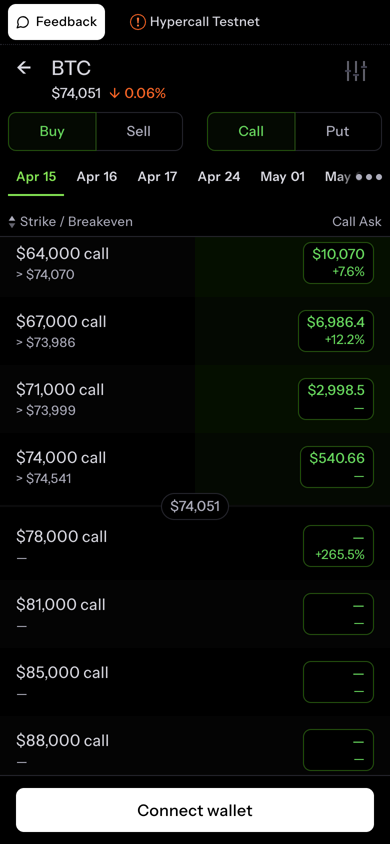 BTC-Calls
