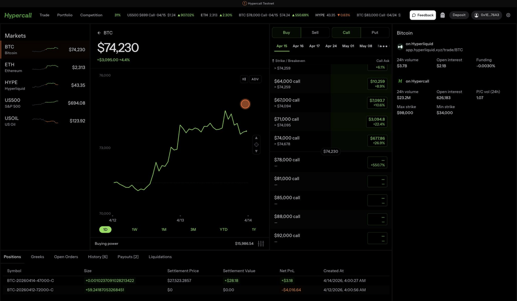 BTC-Optionskette