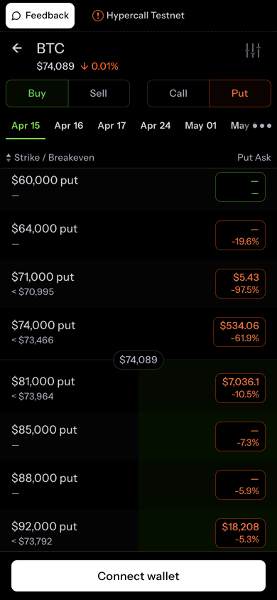 BTC-Puts