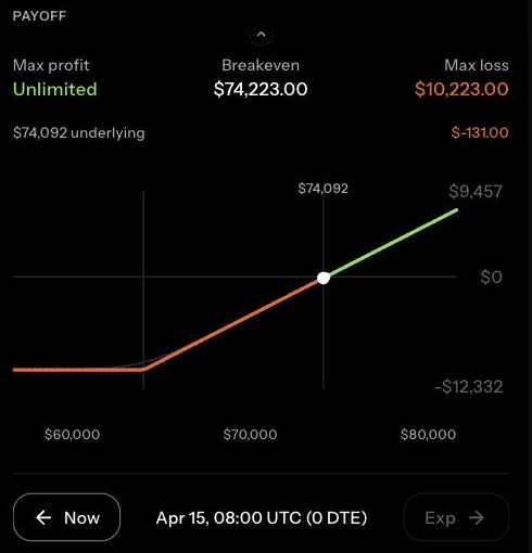 Payoff-Diagramm