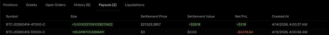 Portfolio-Tabs mit Payouts-Daten